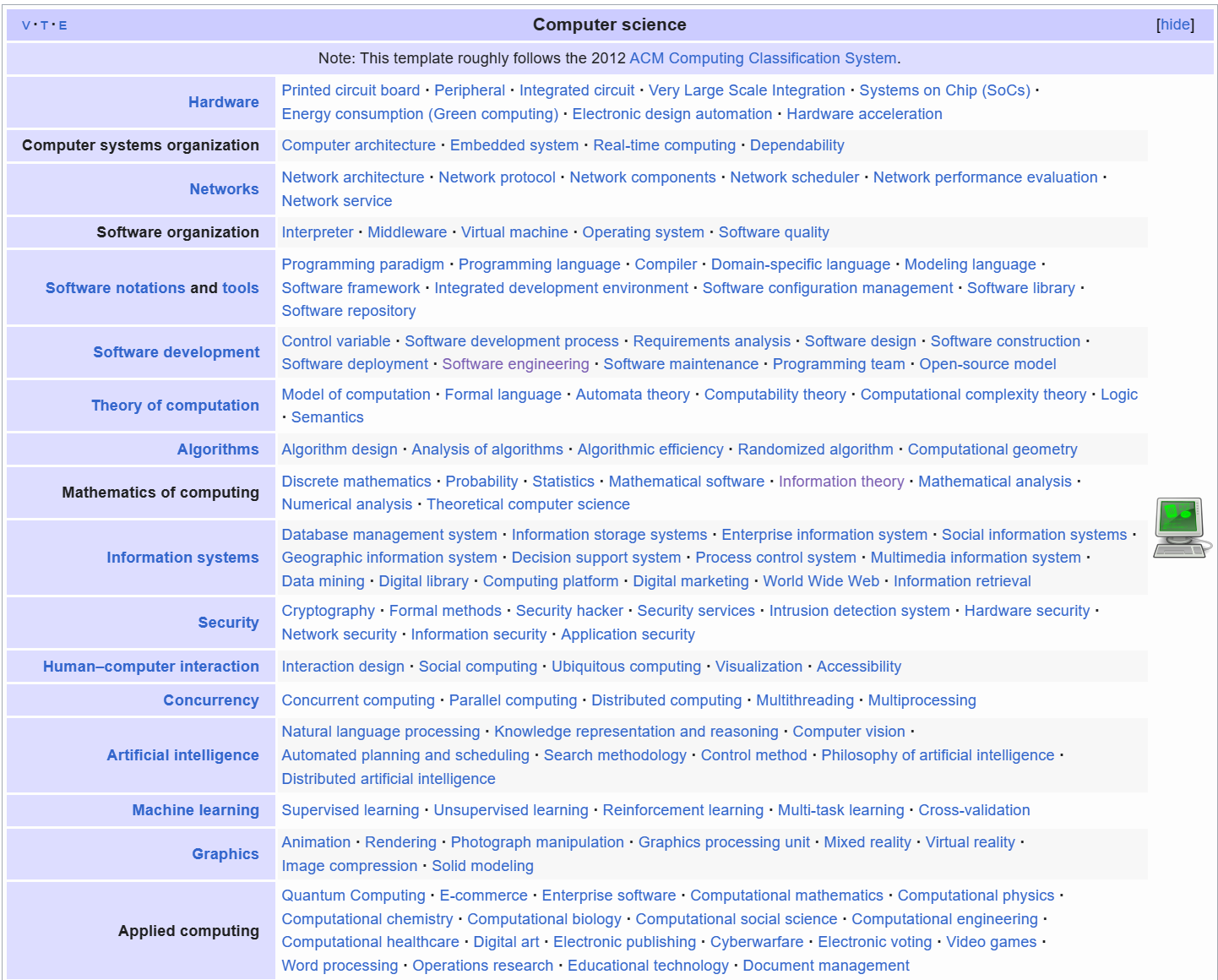 Computer Science Code School Sidequests Computer Science Code School Sidequests